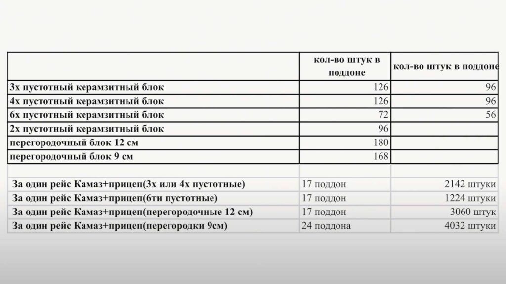 Таблица блоков