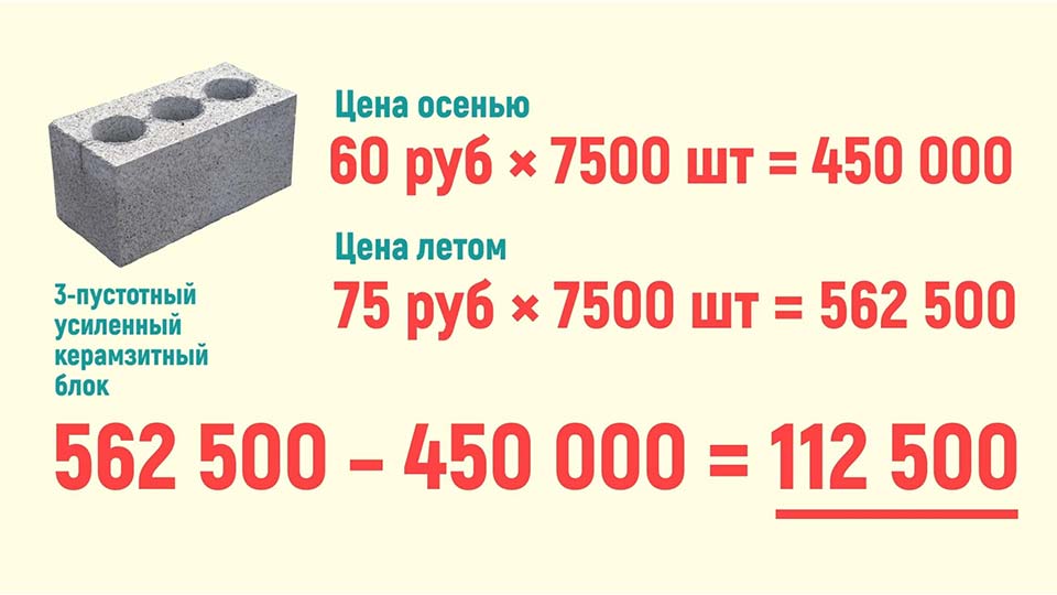 Цена на керамзитный блок