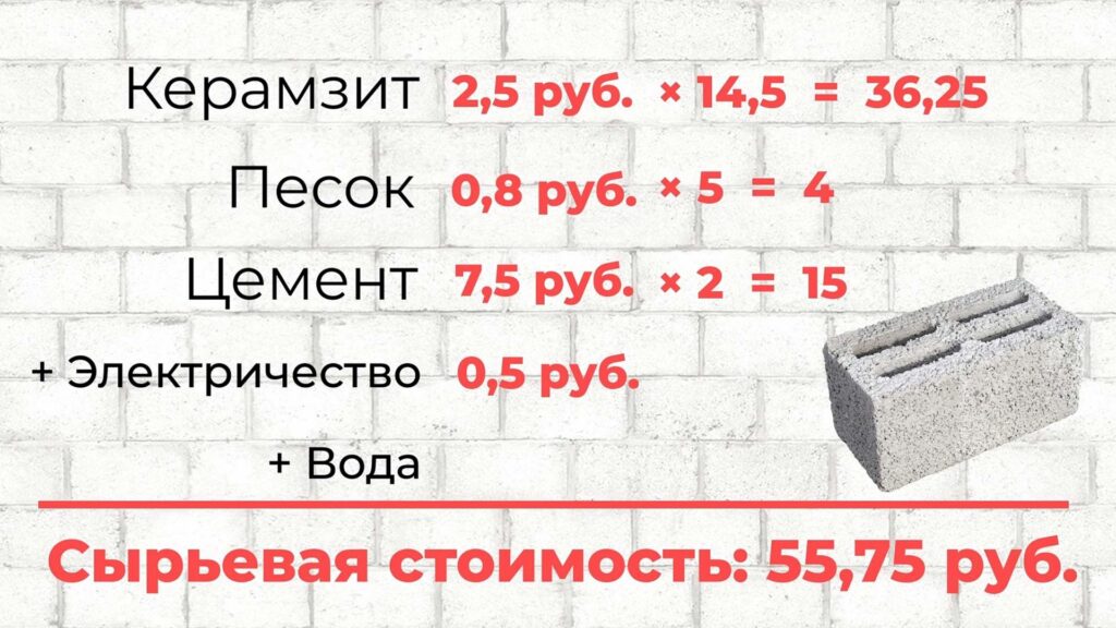 Себестоимость керамзитного блока